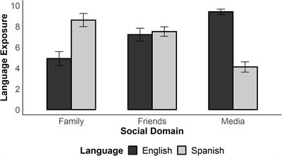 Codeswitching: A Bilingual Toolkit for Opportunistic Speech Planning